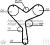 ASHUKI T716-01 Timing Belt